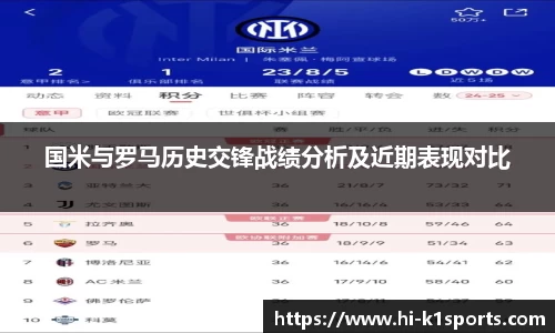国米与罗马历史交锋战绩分析及近期表现对比