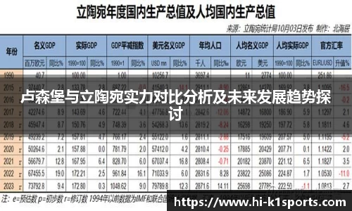 卢森堡与立陶宛实力对比分析及未来发展趋势探讨
