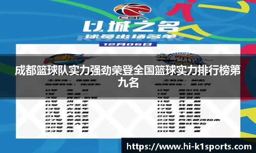 成都篮球队实力强劲荣登全国篮球实力排行榜第九名